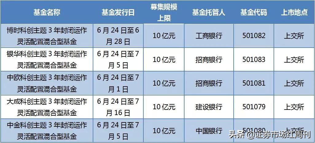 科创板打新时间上的技巧有哪些,科创板收藏价值分析