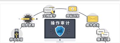 ipguard数据加密设置,ip-guard的防泄密系统