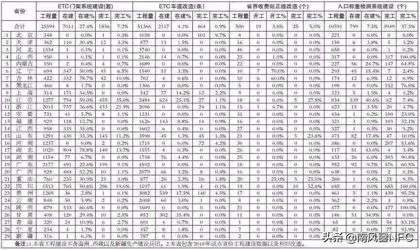 etc为什么搞那么多套路,关于etc你还想知道的那些事儿