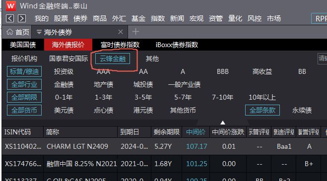 小鱼读书笔记,中资美元债为什么风险低收益高