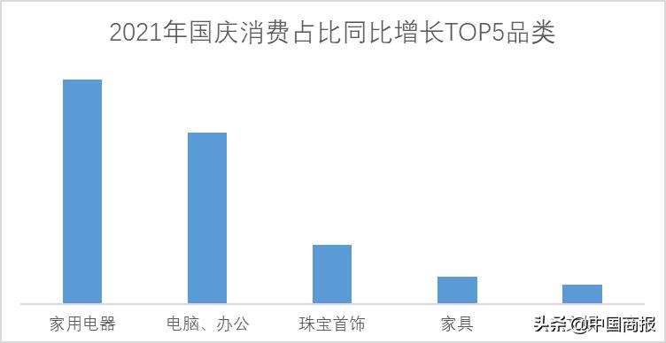 京东消费趋势报告,京东消费火爆