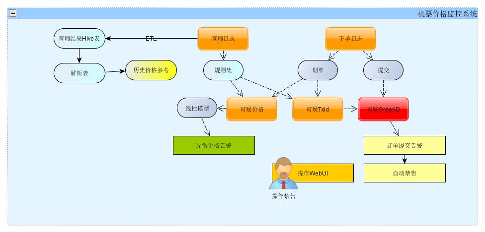 携程数据运营项目实例,携程网案例分析
