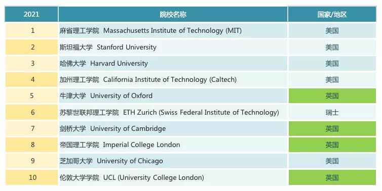 英国EdTech市场增速超70%，中英教育科技合作新契机