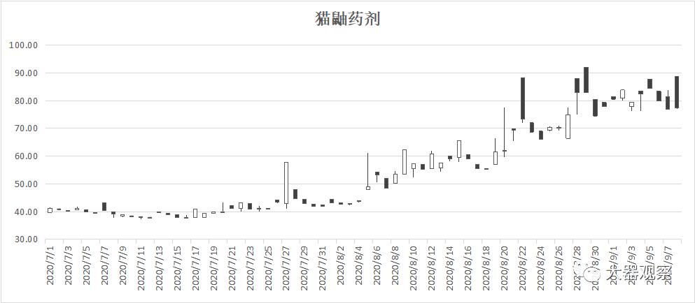 魔兽世界怀旧服拍卖行物价查询,魔兽怀旧服各服金价比例