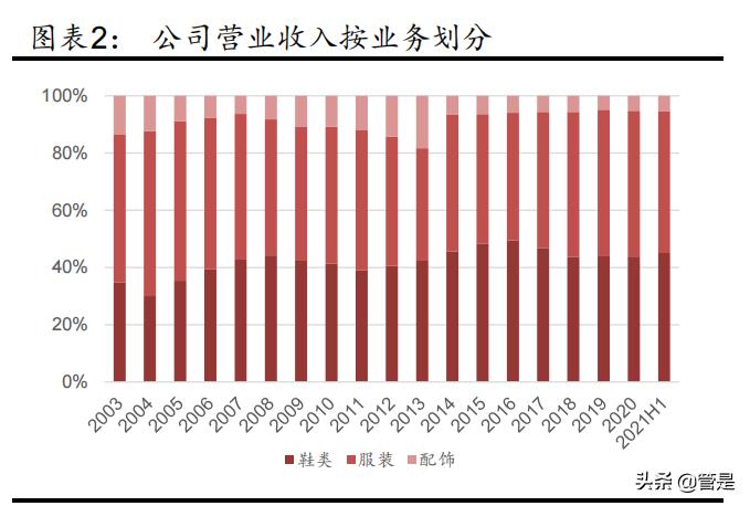 李宁服饰的定位策略,李宁品牌崛起