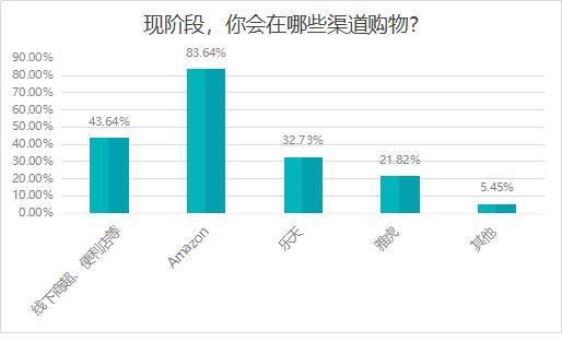 日本疫情下的网购,日本疫情期间购物市场