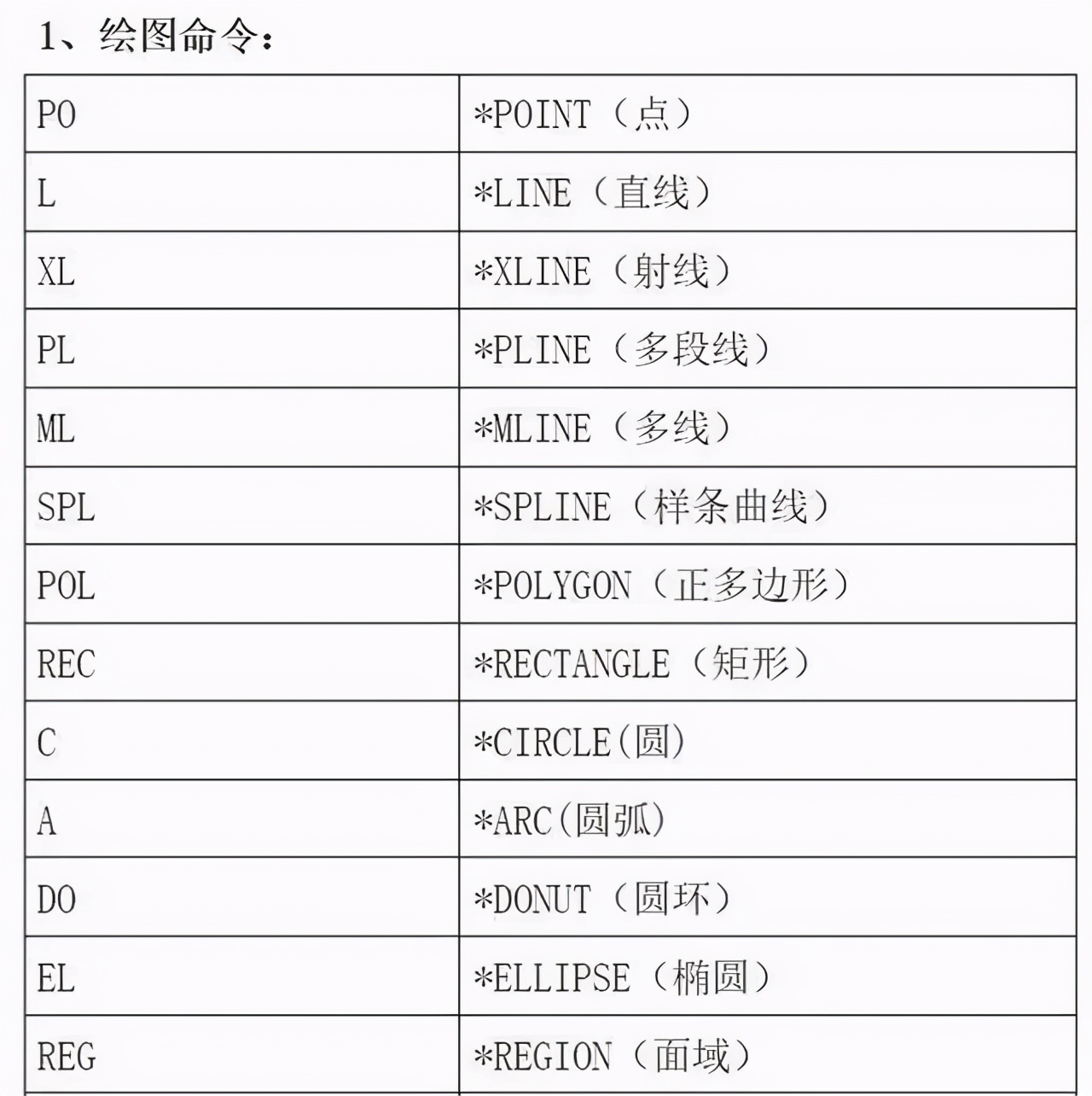 cad制图必学入门教程超实用,新手必备的cad制图技巧