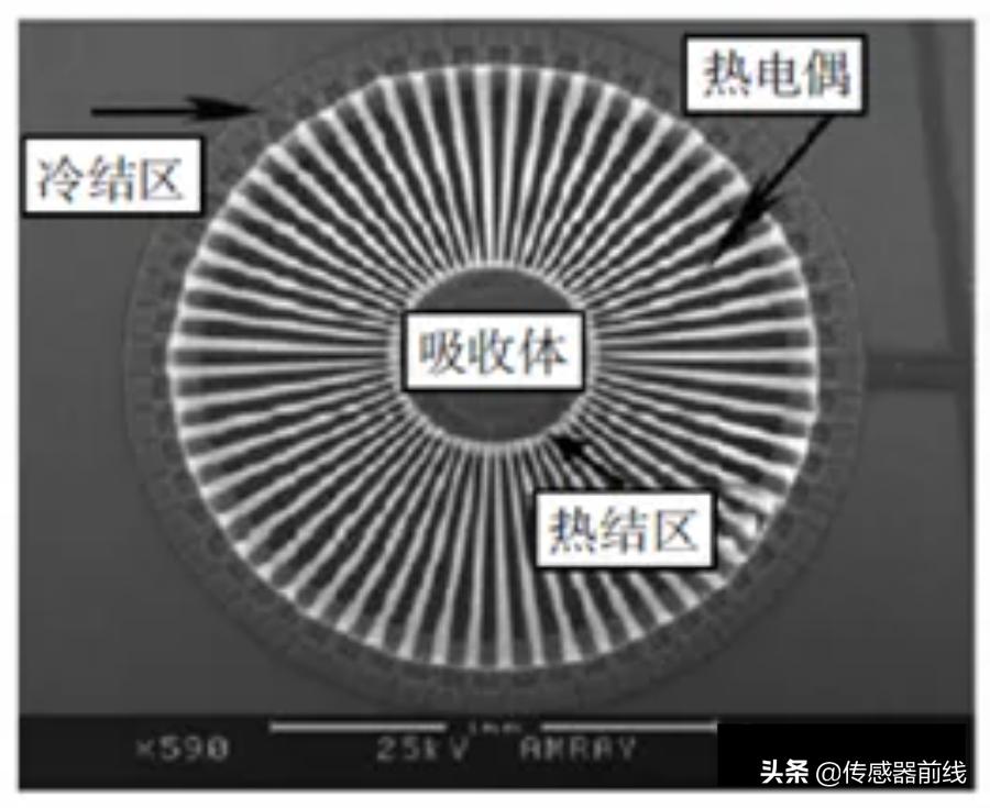 mems红外测温传感器,热电堆红外传感器