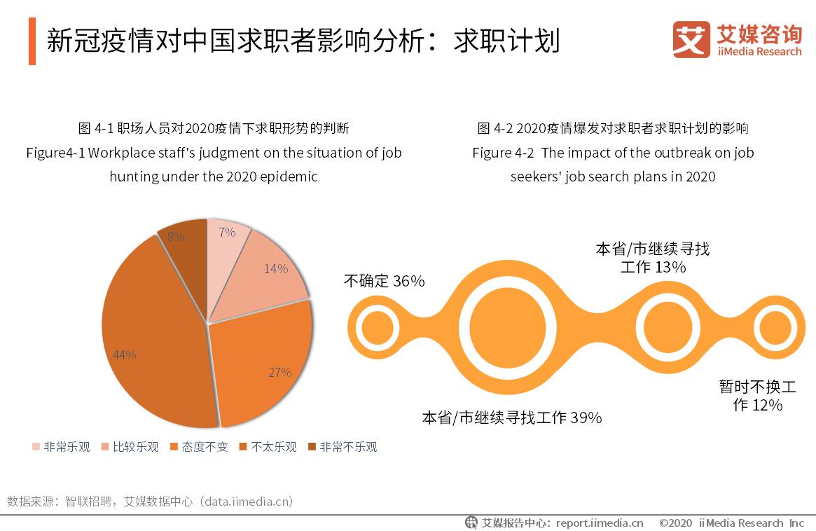 当前的就业形势与相关政策,当下就业创业环境和2018年的变化