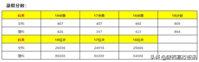 陕西省二本志愿可以填报几个学校,陕西二三本合并怎么填志愿