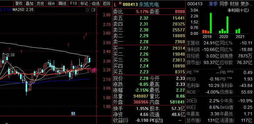 乾坤股海战法日记系列（二）之九月十二见龙在田