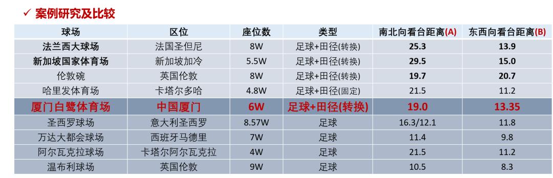 2023厦门亚洲杯,2023年亚洲杯体育场