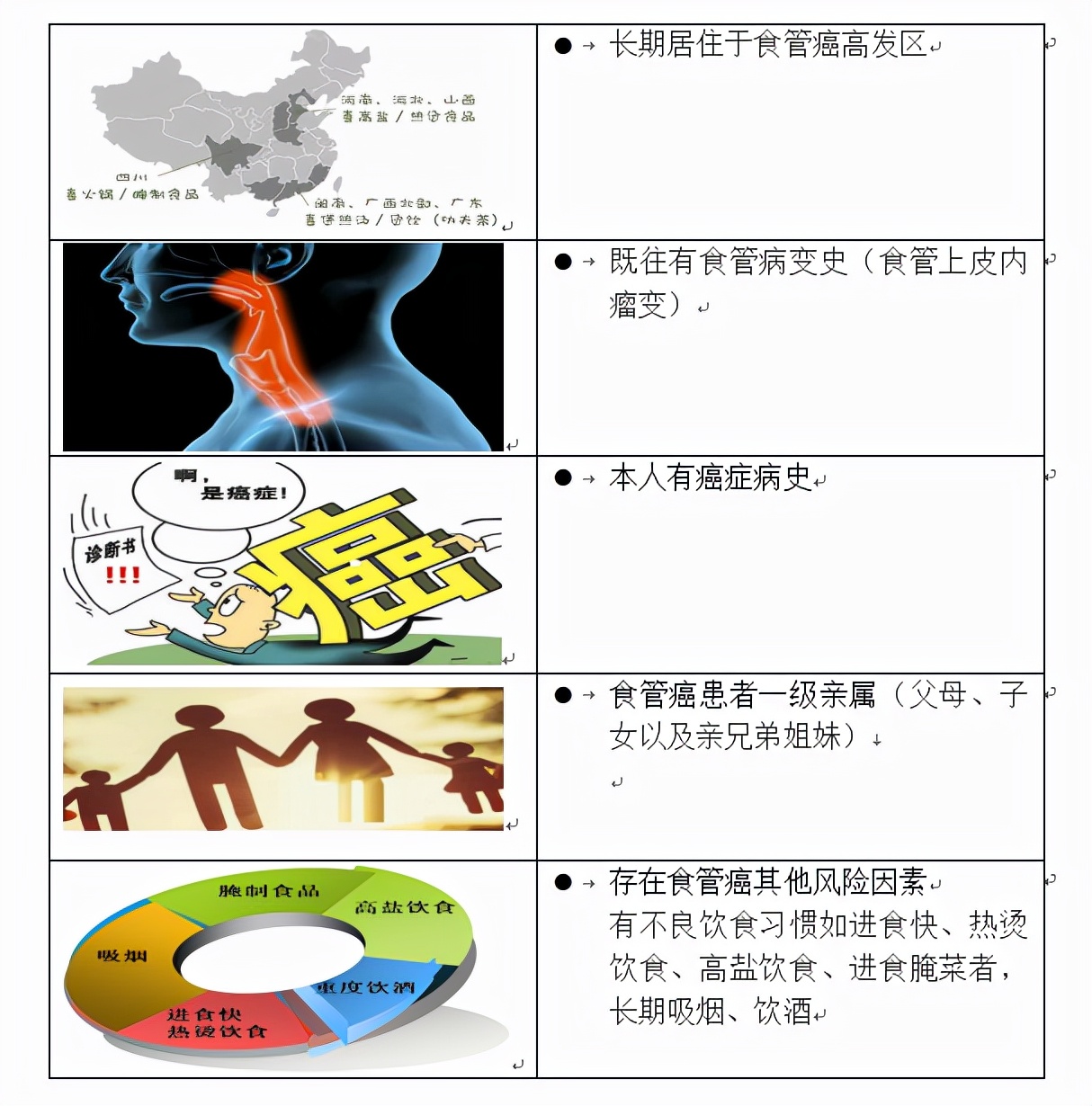 容易忽视的症状有哪些,最容易忽视的三种癌