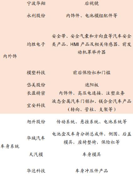 特斯拉,把梳子卖给和尚的经典案例,创造一个产业体系的来龙去脉