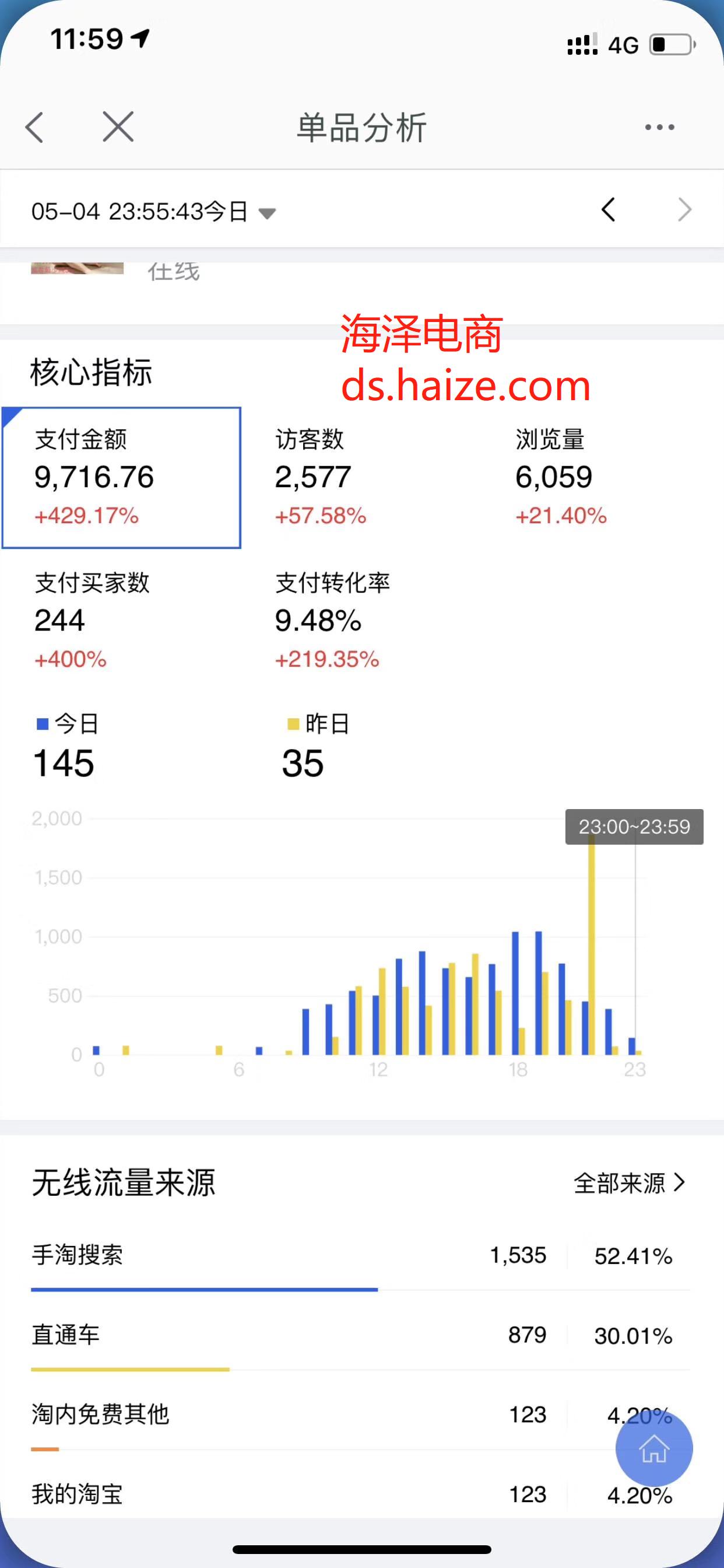「干货收藏」：总结主流类目的高效率玩法，从此不再迷茫