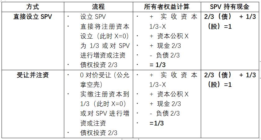证券化较真|烧脑的类REITs股债结构,万变不离其宗