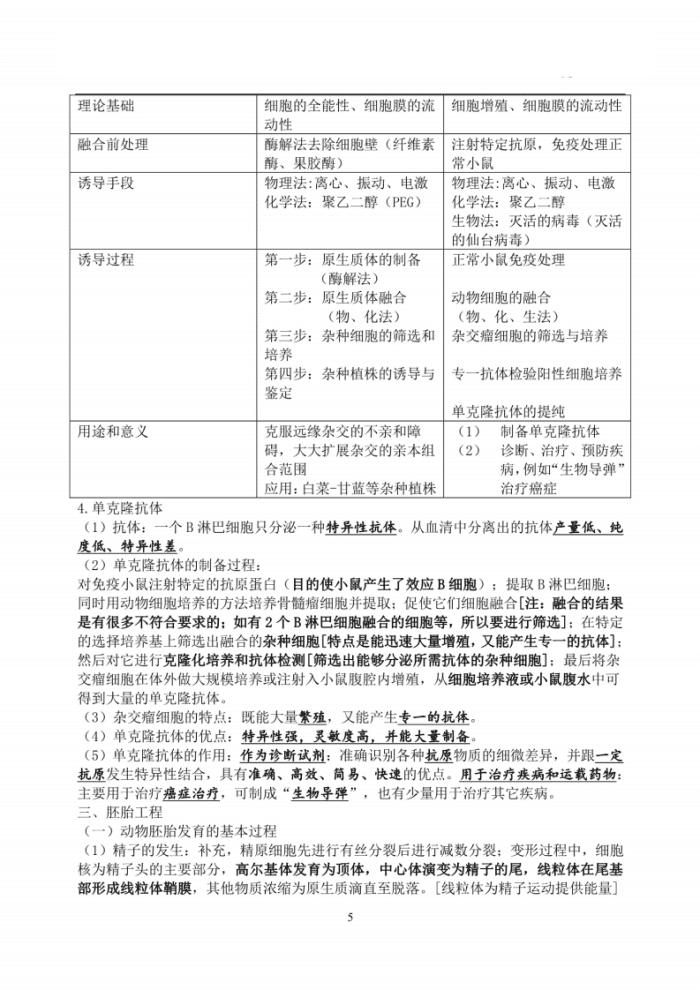 高中生物选修3知识点大全集,生物高中选修3知识点