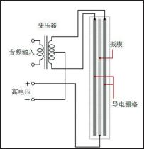 音质hiend音箱,hi-end音箱