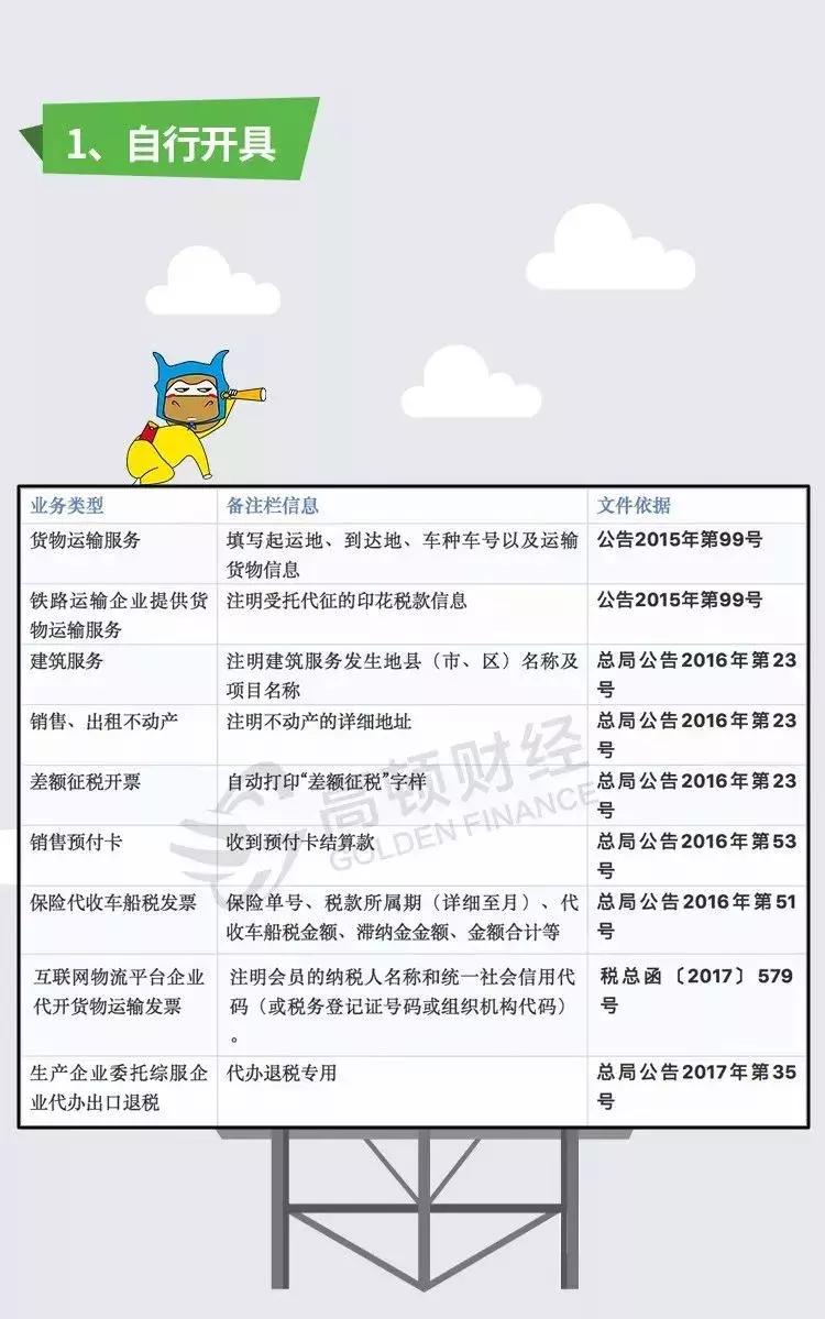 发票备注栏必须这样填!这17种发票取得了,也不能扣除!
