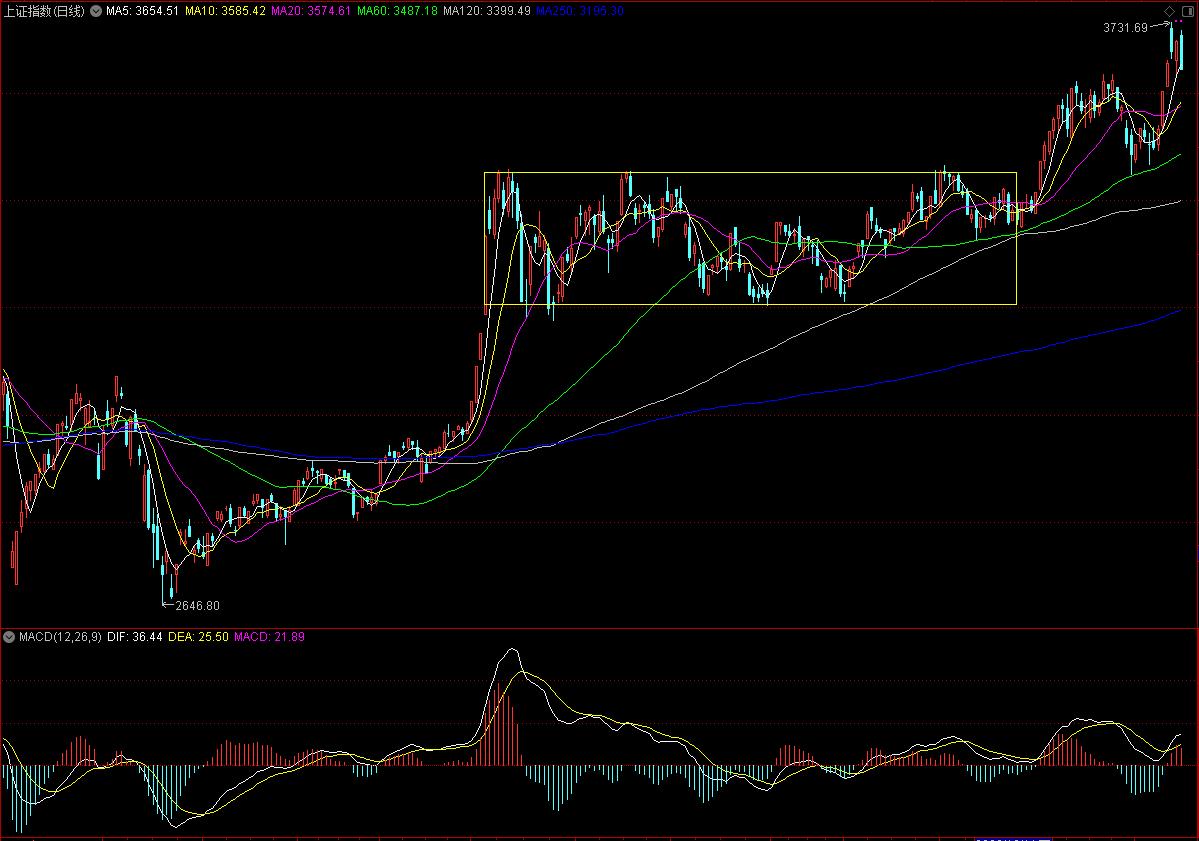炒股必备解析市场热点,炒股必懂的经济学指标