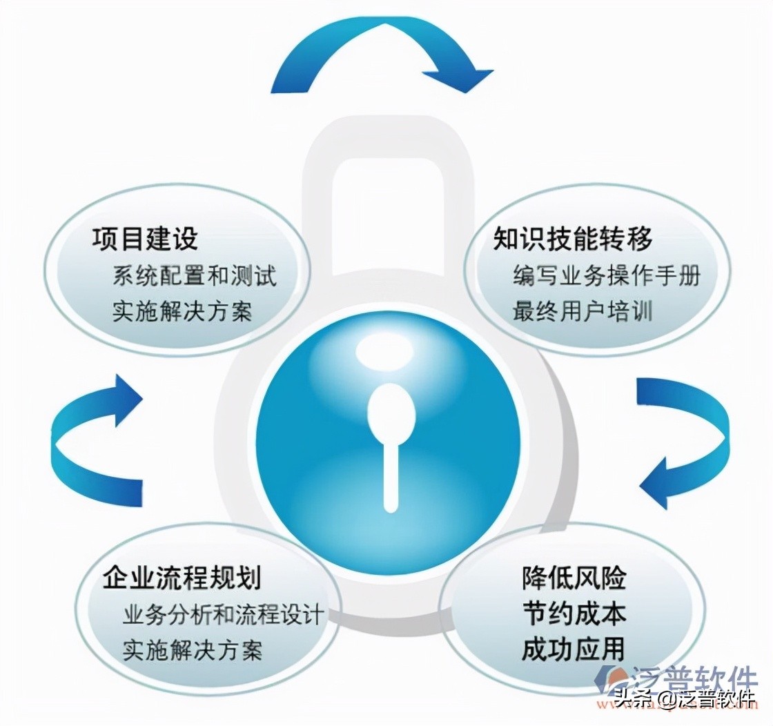 erp实施顾问的价值,erp实施顾问前景如何