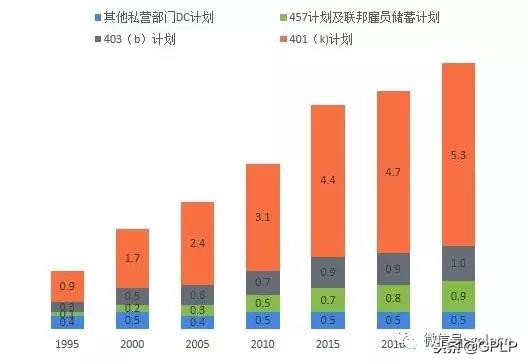养老金作为一个追求稳定回报的基金缘何投资到中国的互联网公司