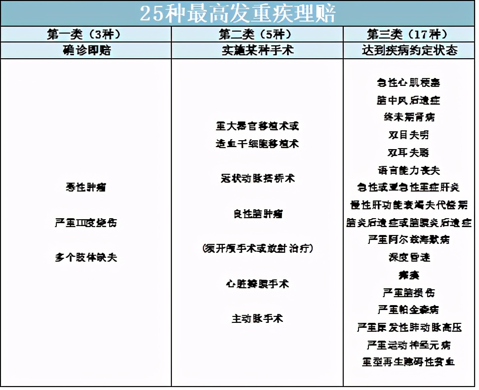 脑出血属于意外保险理赔范围,突发脑出血导致车祸保险理赔吗
