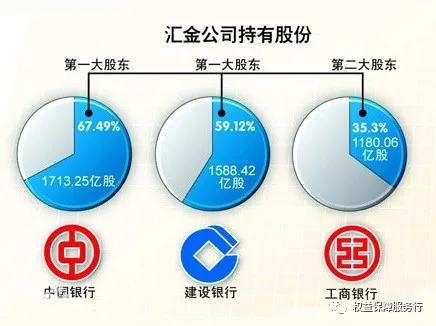 最新中央汇金,深度解析中央汇金