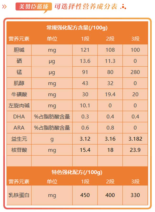 美赞臣蓝臻和佳贝艾特悦白哪个好,美赞臣奶粉蓝臻三段真的不能喝吗