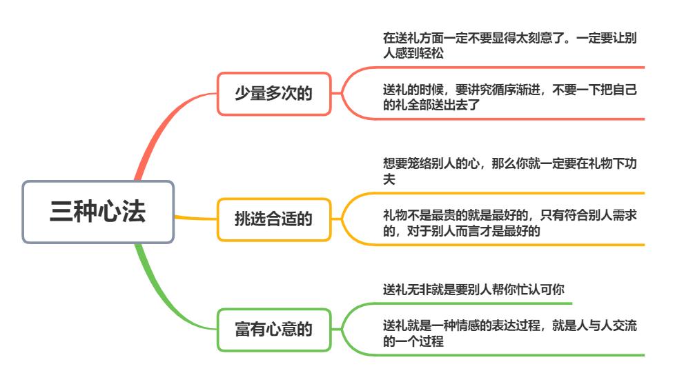 职场送礼的正确方式,职场送礼指南