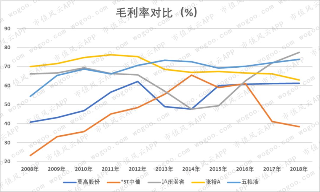 “风雨两甲子”张裕A：百二秦关终归楚，三千越甲可吞吴