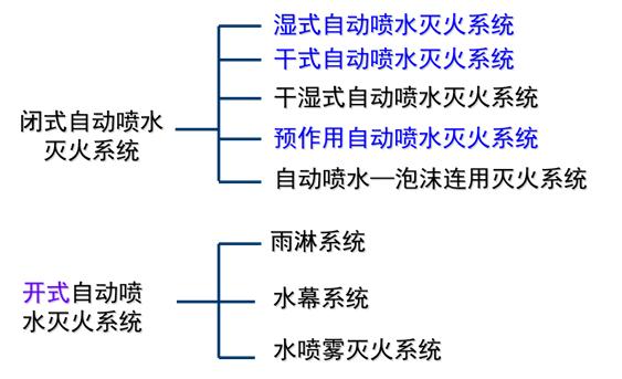 室外给水排水系统识图,道路给水排水施工图识图的意义