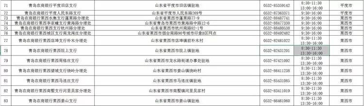 青岛银行网点营业时间,青岛银行最新信息