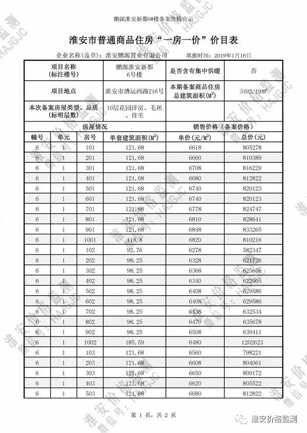 淮安云梦清河二期多少钱一平方,淮安云梦清河二手房价格