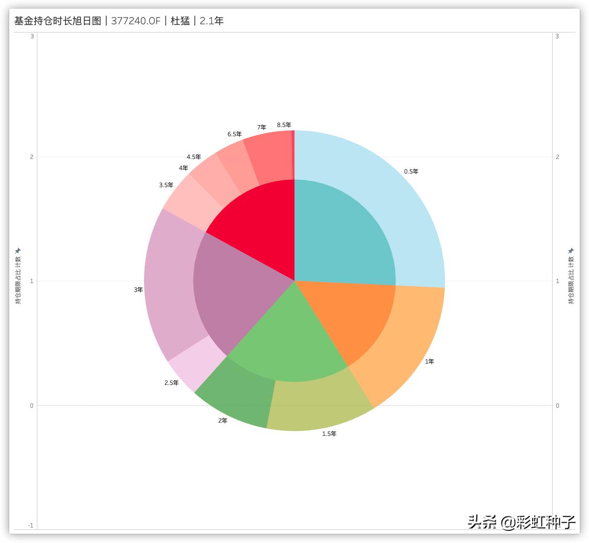 上投摩根基金杜猛-上投摩根远见两年持有期，值不值得买？