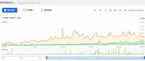 牛油果的骗局是真的吗,牛油果骗局