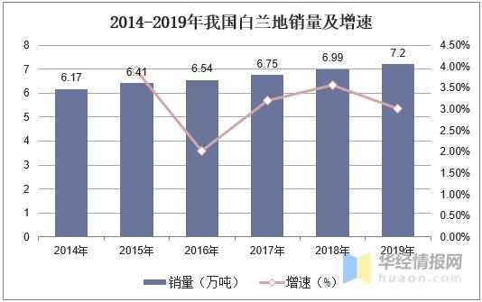 中国白兰地市场,中国白兰地消费量