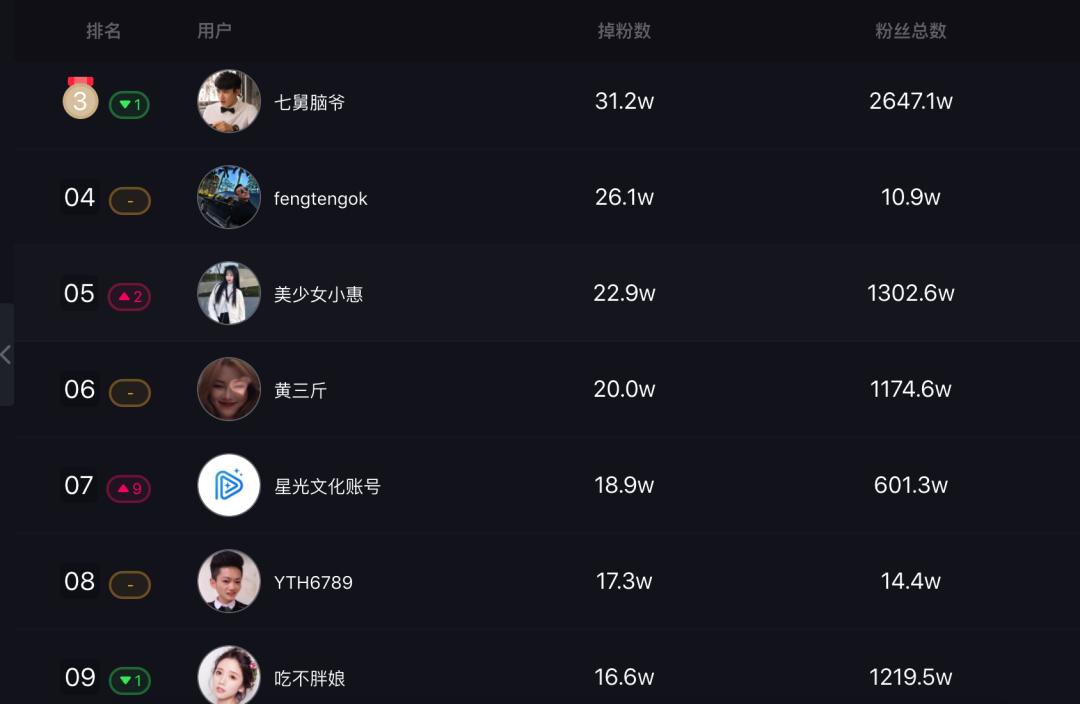 新开通的抖音号如何快速涨粉变现,抖音什么号最容易涨粉和变现