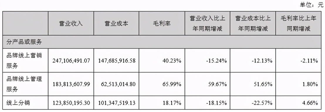 美妆电商发展前景和机会,美妆企业把握电商红利