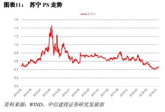 苏宁易购和京东哪家更大,苏宁易购分析