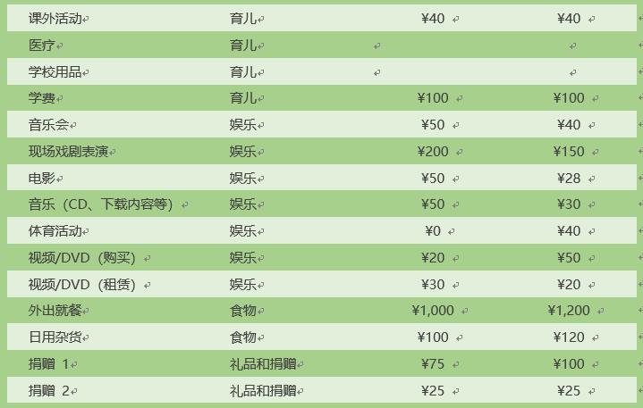 做标签的常用word技巧,word100个常用技巧
