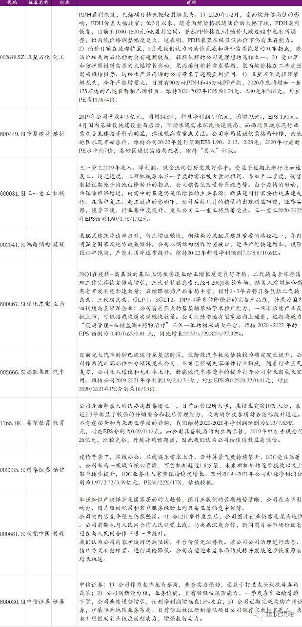 5月a股行情,十大券商策略3月a股将先抑后扬