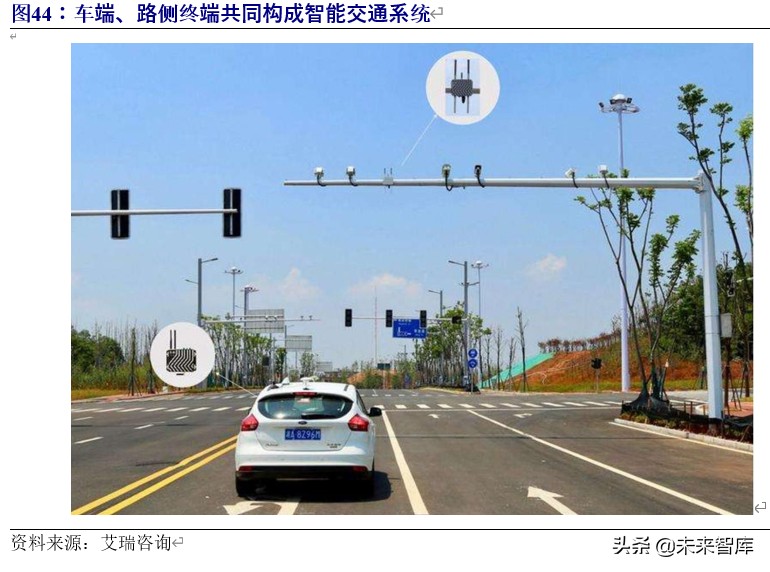 5g车联网应用情况分析报告,车联网行业整体分析