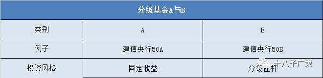 中证500etf联接lof是什么基金,3分钟看懂基金净值