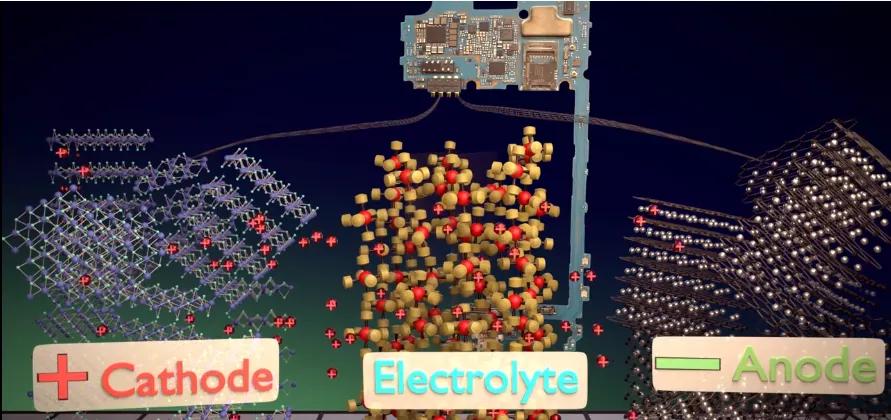 探索原电池的工作原理,探索离子一套怎么用