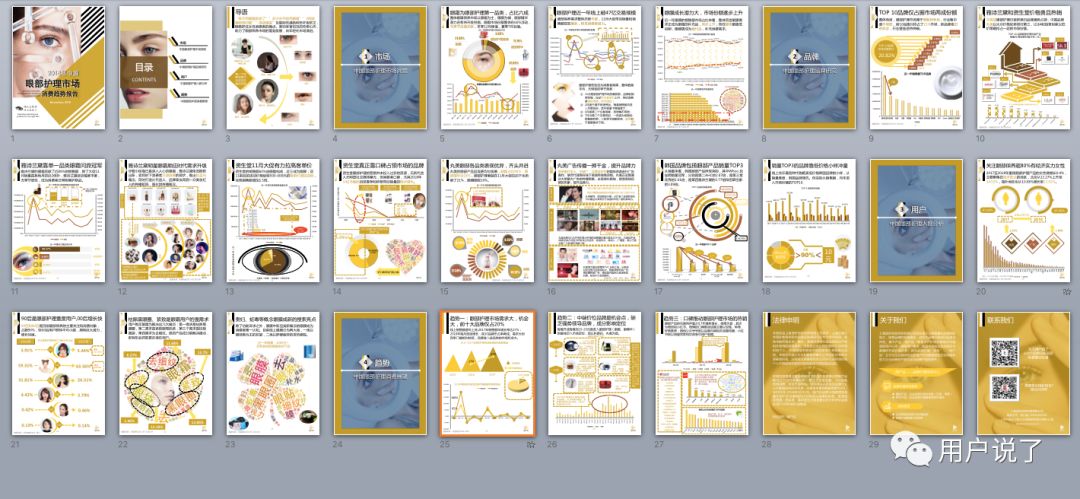 中国眼部护理市场,关于美妆今后的发展趋势