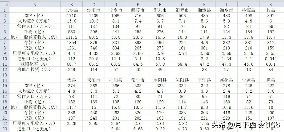 常宁市与耒阳市对比,常宁和耒阳谁发展好