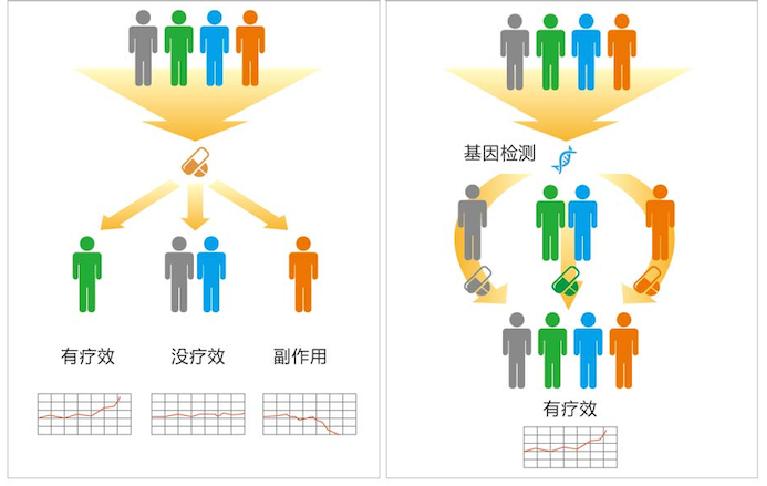 儿童精准用药基因检测有必要做吗,抗抑郁精准用药基因检测报告