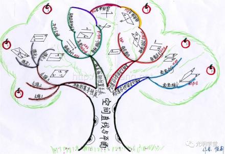 孩子背书背得最快的方法,孩子背书快速可是慢背却背不下来