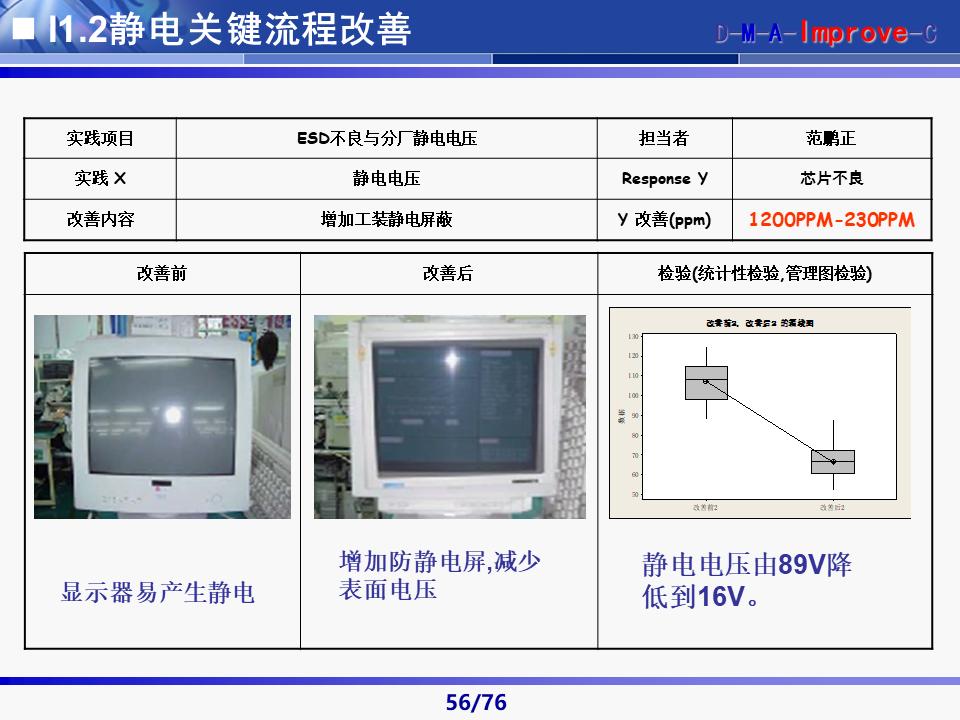 六西格玛黑带知识讲解及案例,六西格玛黑带项目案例